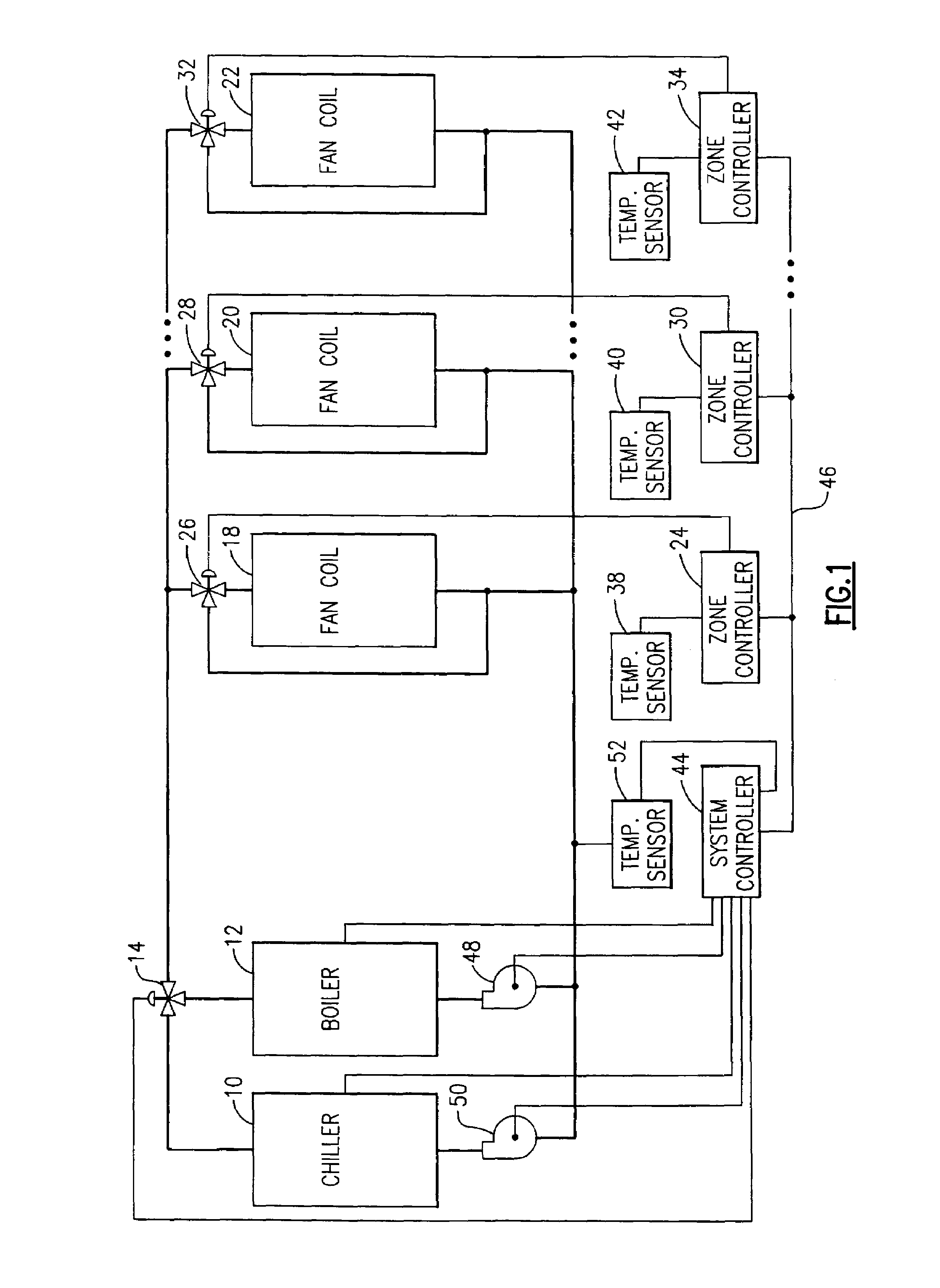 Hydronic system control for heating and cooling