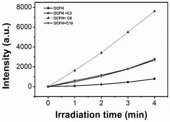 Application of hemicyanine small molecule compound as fluorescent probe and photodynamic antibacterial agent