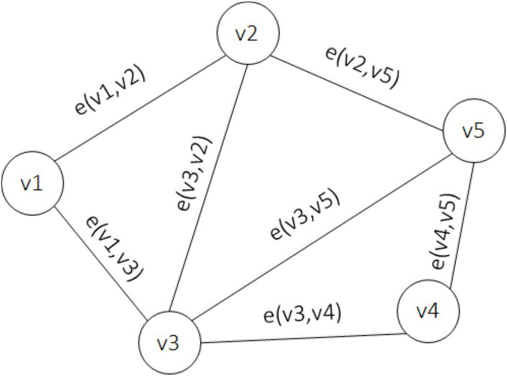 Method and device for obtaining dynamic traffic network map