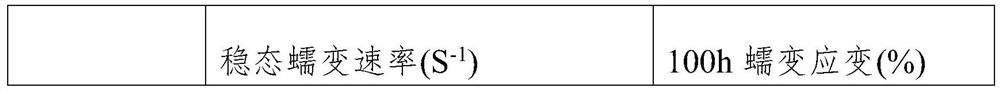 A high-performance magnesium alloy