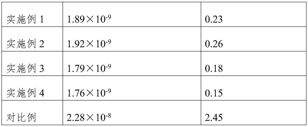 A high-performance magnesium alloy