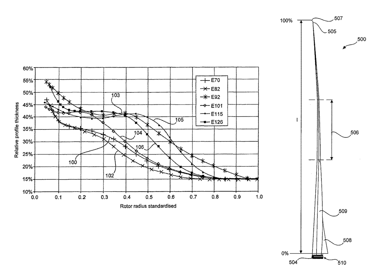 Rotor blade for a wind power plant