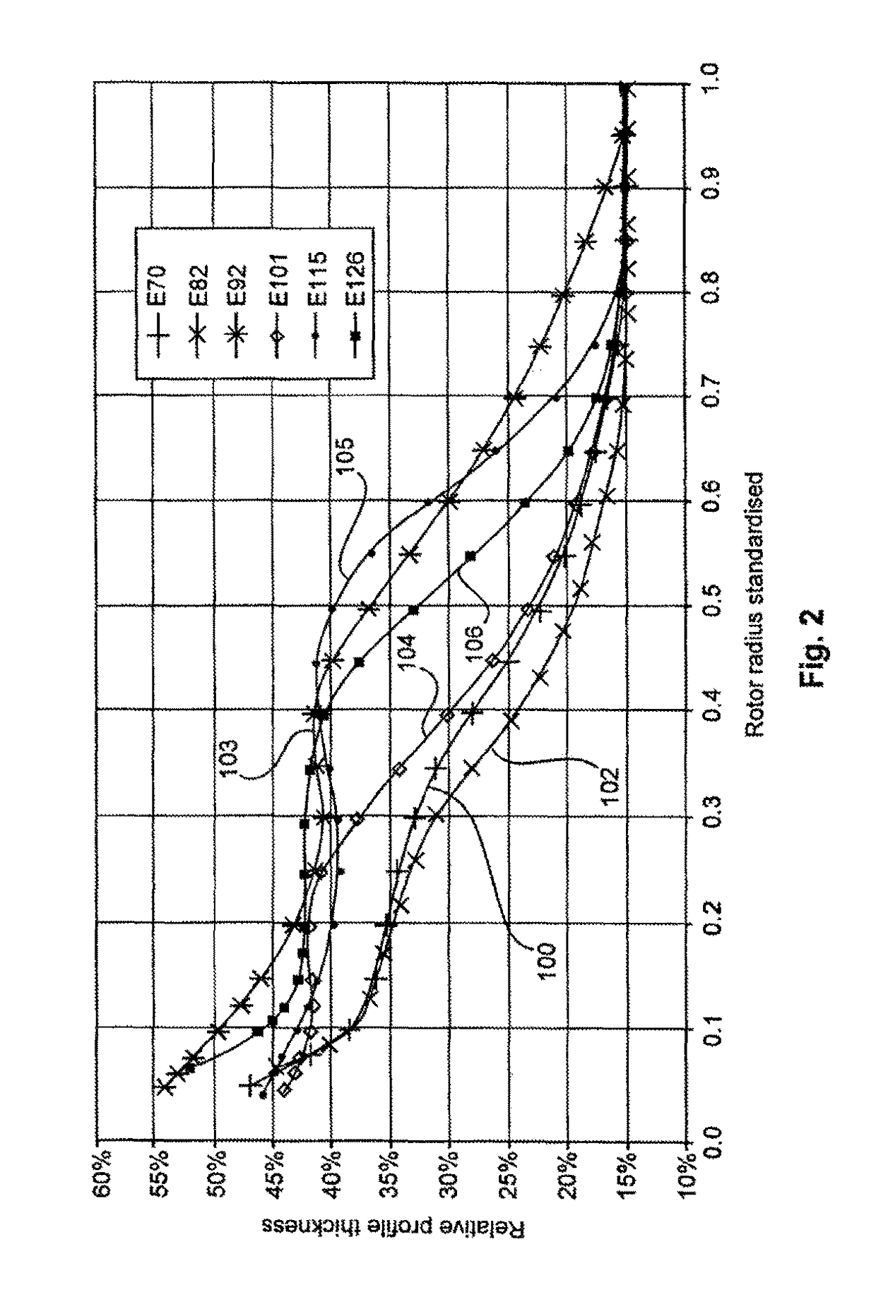 Rotor blade for a wind power plant