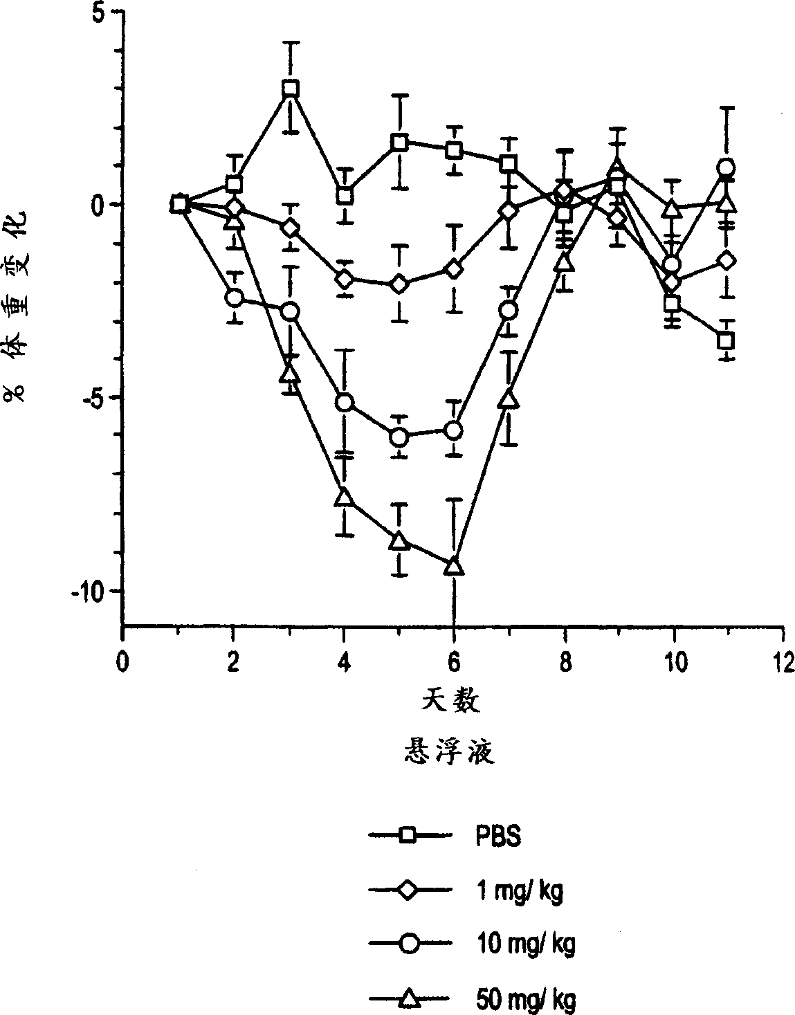 Compsns. comprising comjugates of stable, active, human ob protein with antibody FC chain and methods