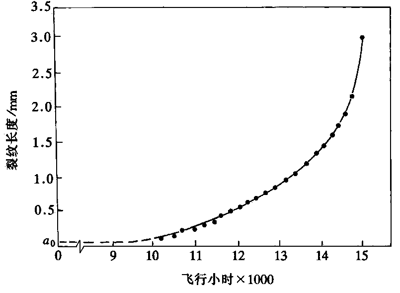 Material initial damage evaluating method based on fracture quantitative retroestimation and data analysis