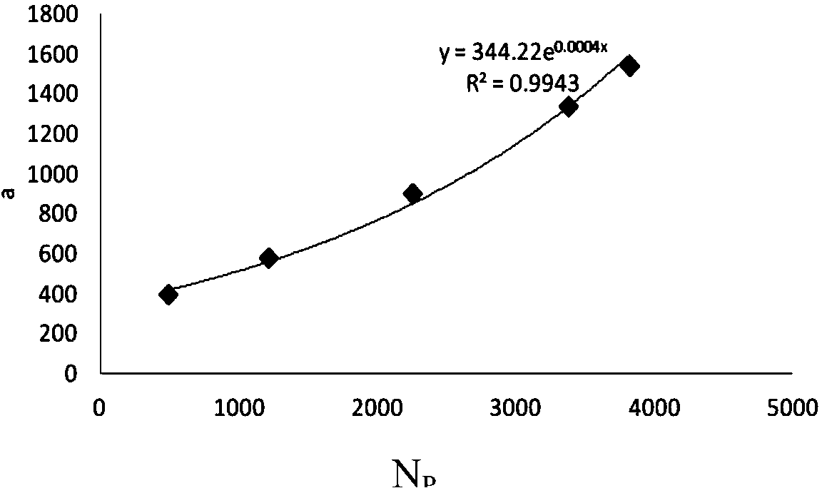 Material initial damage evaluating method based on fracture quantitative retroestimation and data analysis