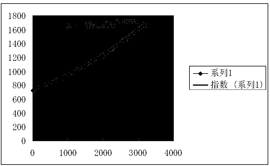 Material initial damage evaluating method based on fracture quantitative retroestimation and data analysis