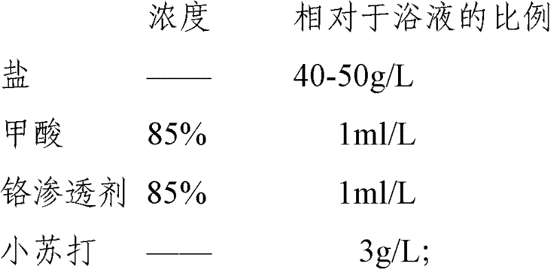 Mink fur dyeing method