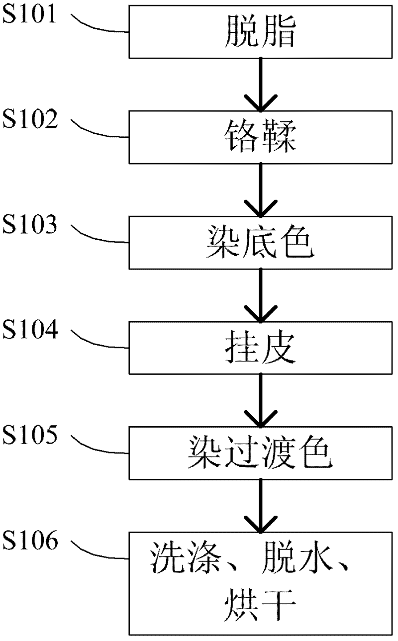 Mink fur dyeing method