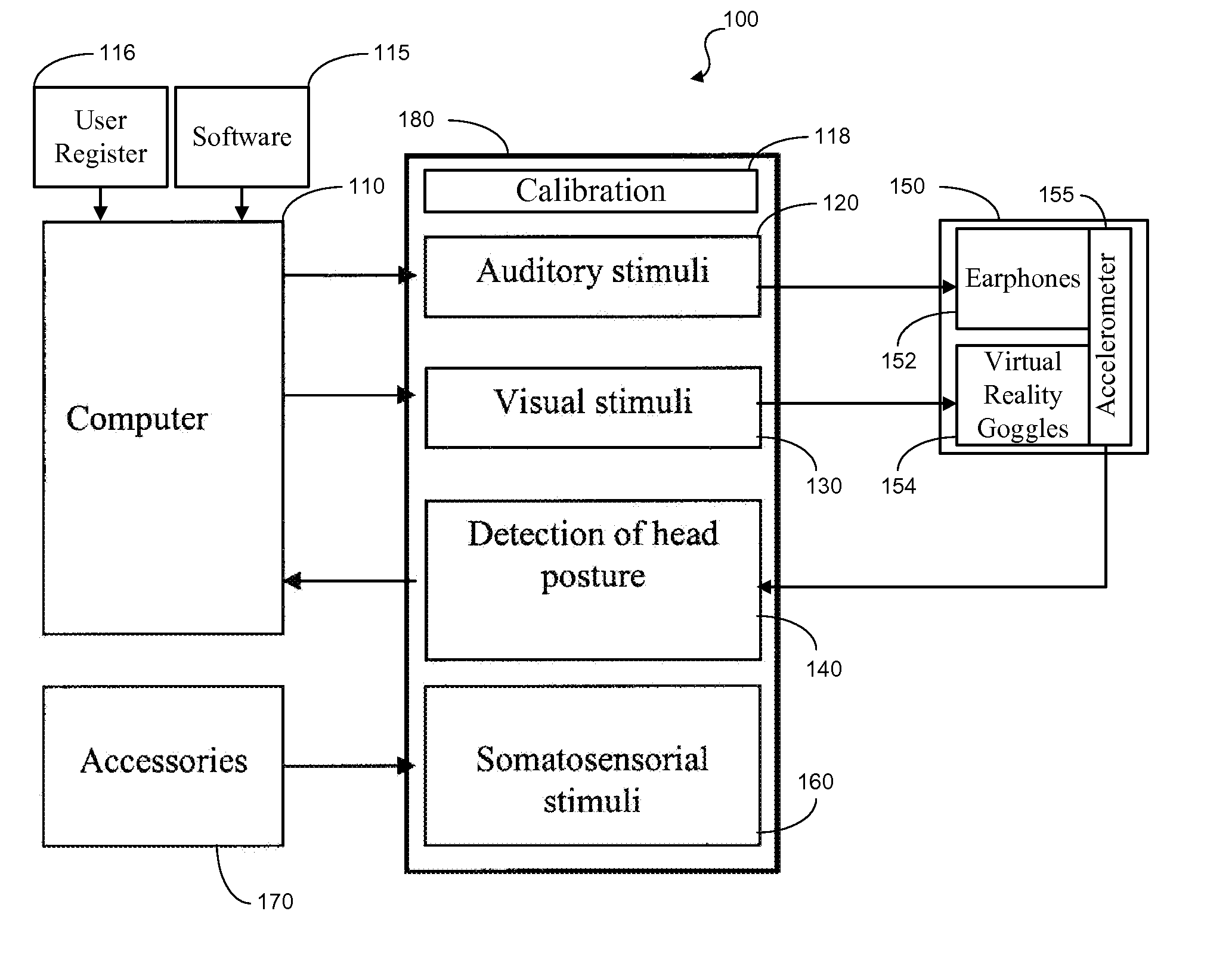 Vestibular rehabilitation unit