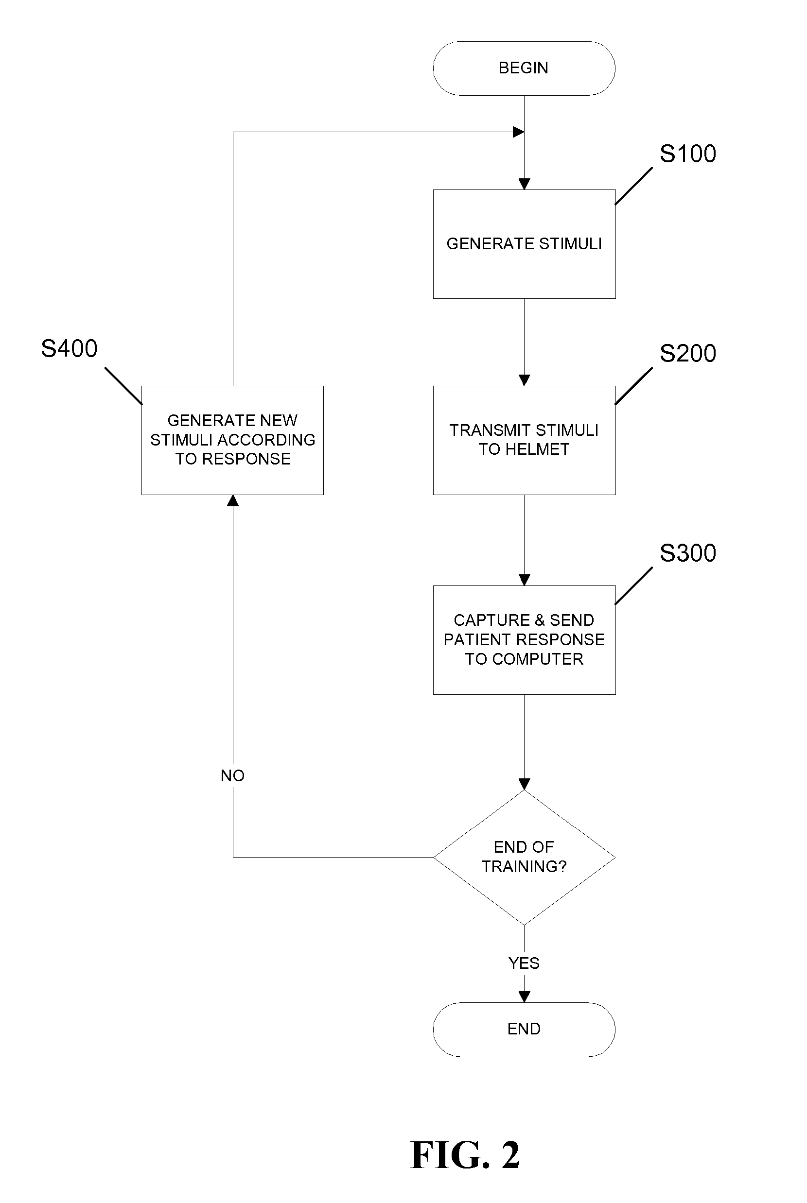 Vestibular rehabilitation unit