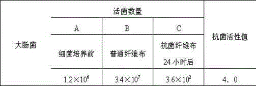 Antibacterial fiber