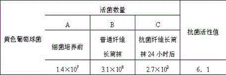 Antibacterial fiber