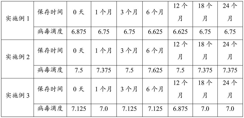 Concentration and preservation method of mumps attenuated live vaccine viruses