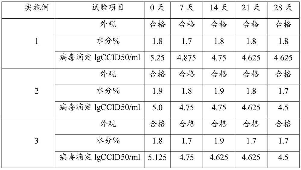 Concentration and preservation method of mumps attenuated live vaccine viruses