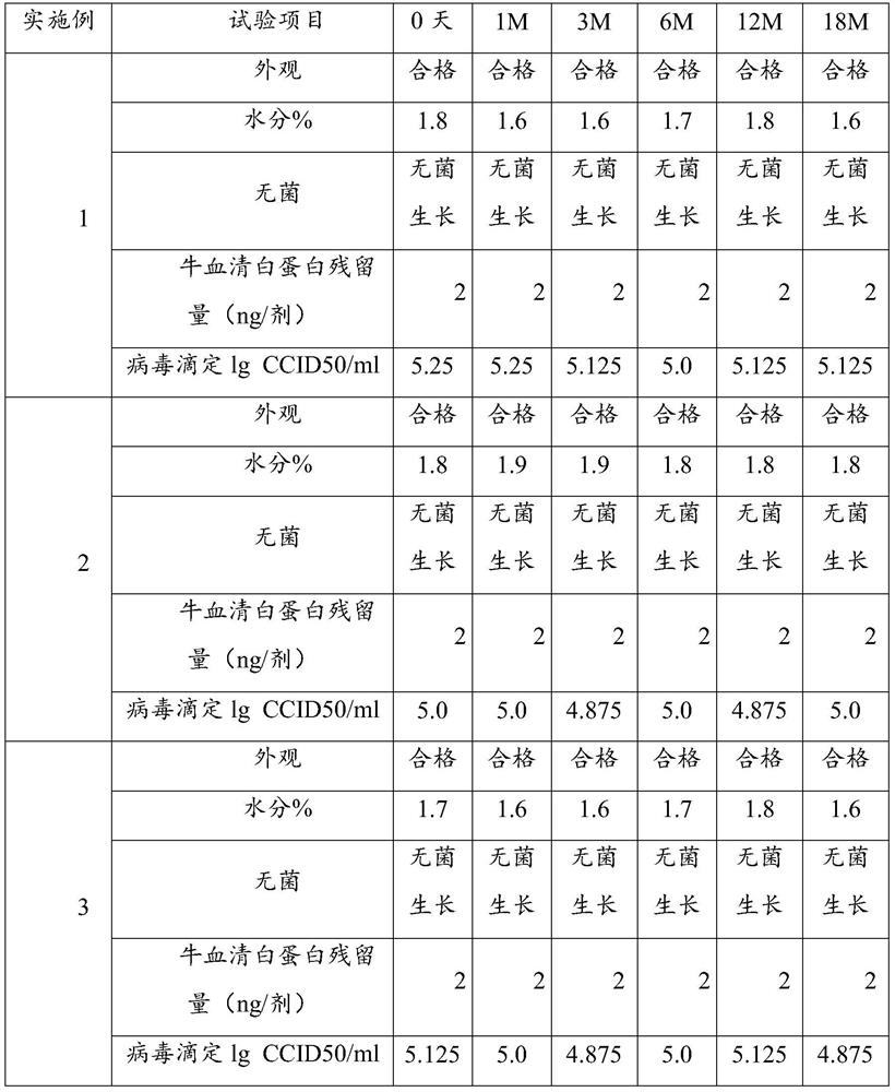 Concentration and preservation method of mumps attenuated live vaccine viruses