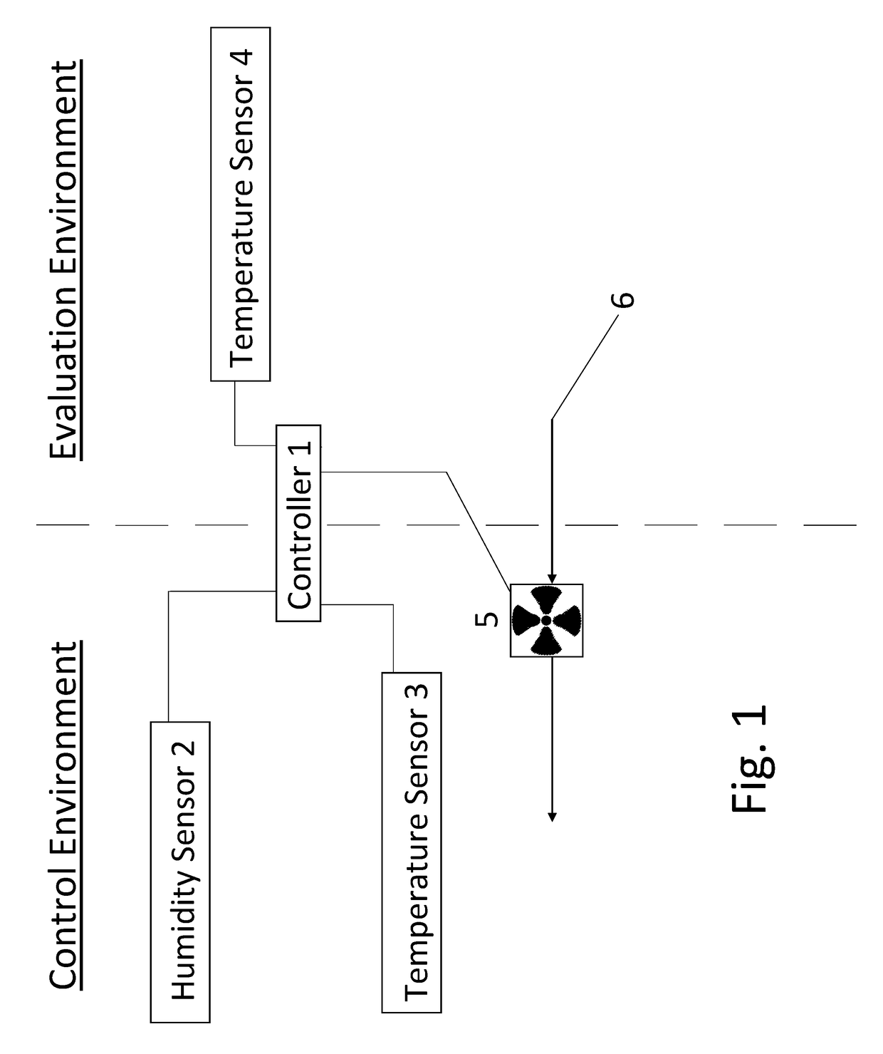 Environmental control system