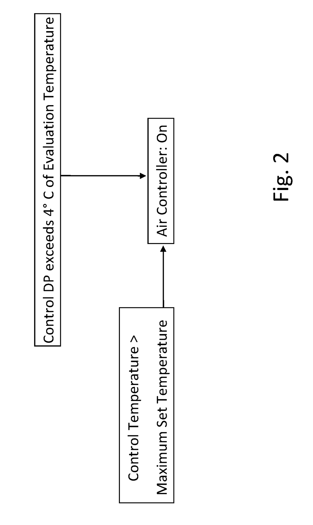 Environmental control system