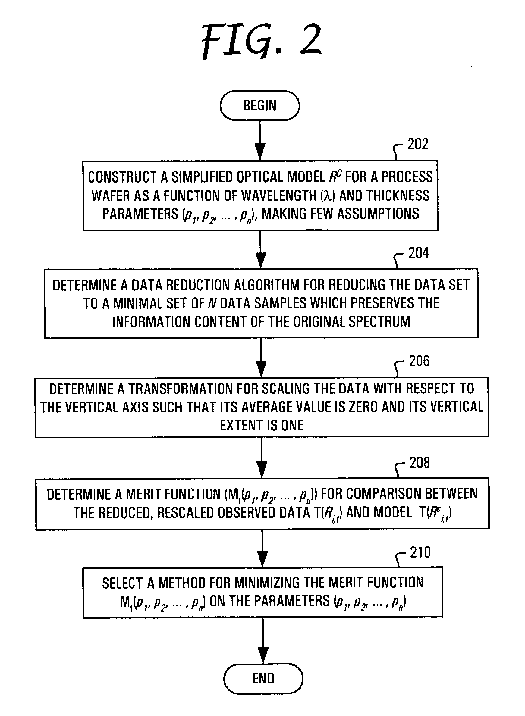 System and method for in-situ monitor and control of film thickness and trench depth