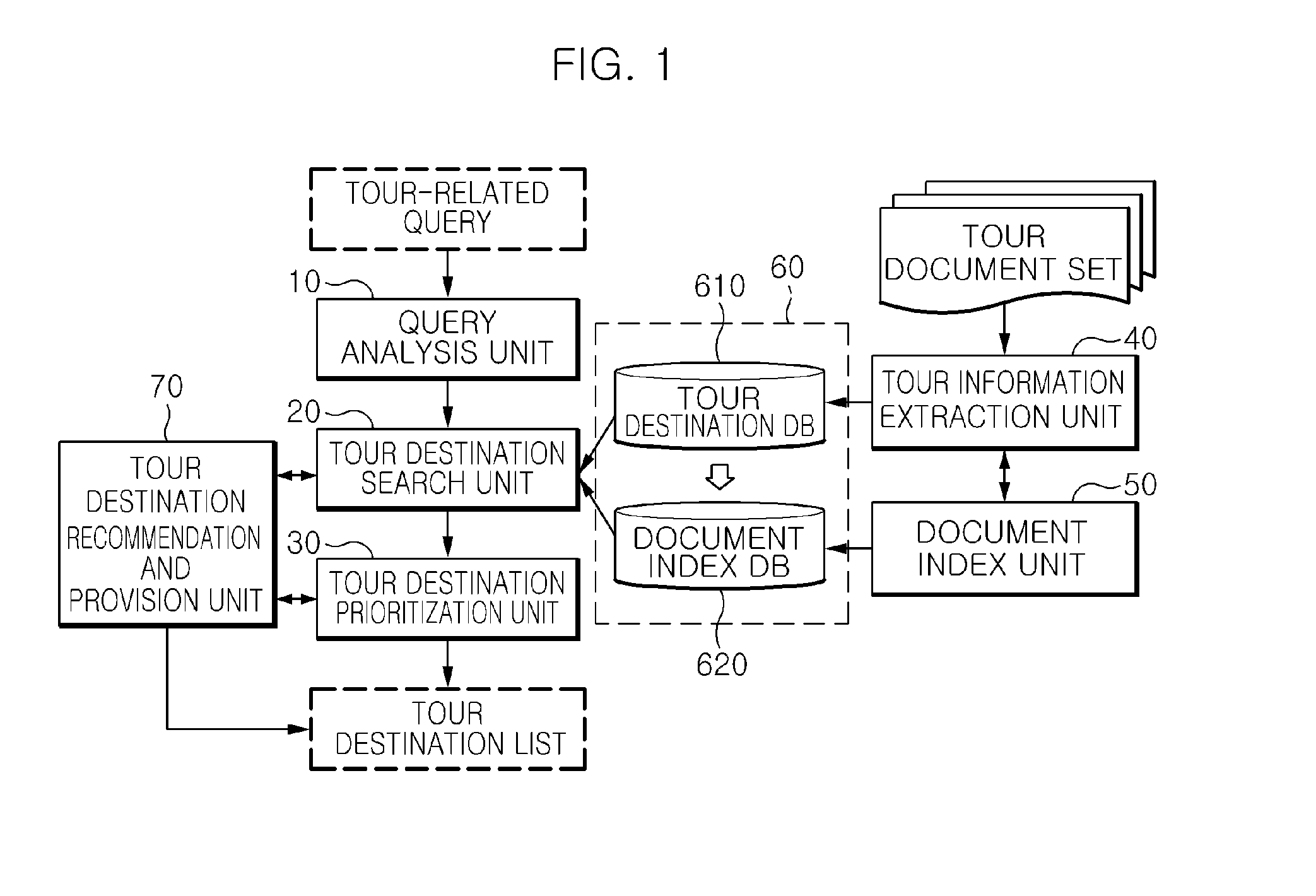 Natural language-based tour destination recommendation apparatus and method