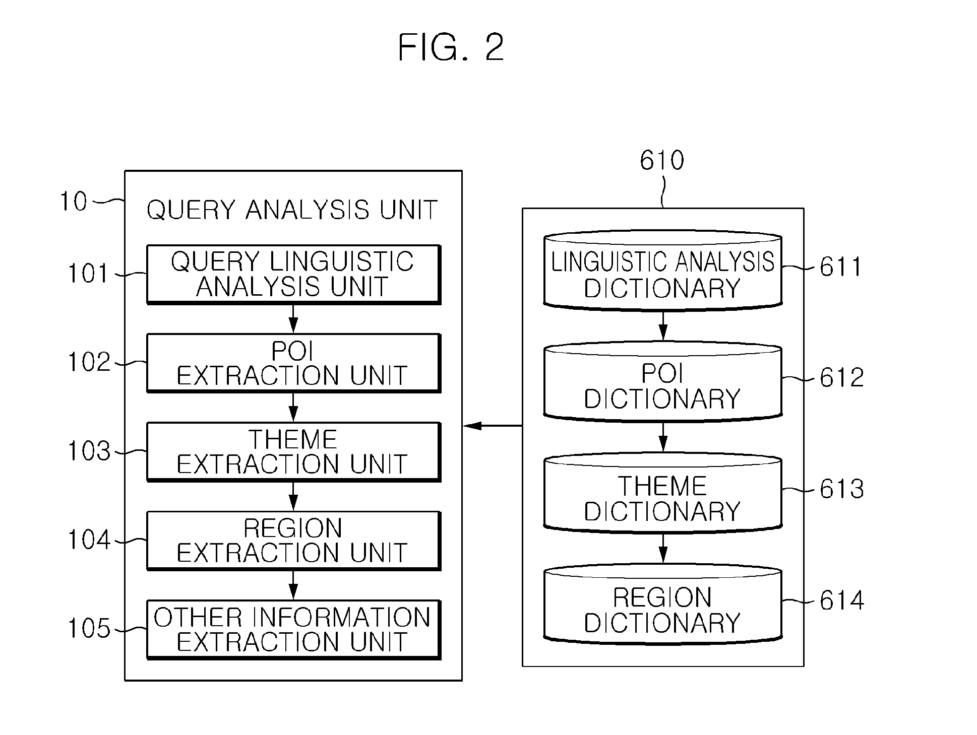 Natural language-based tour destination recommendation apparatus and method