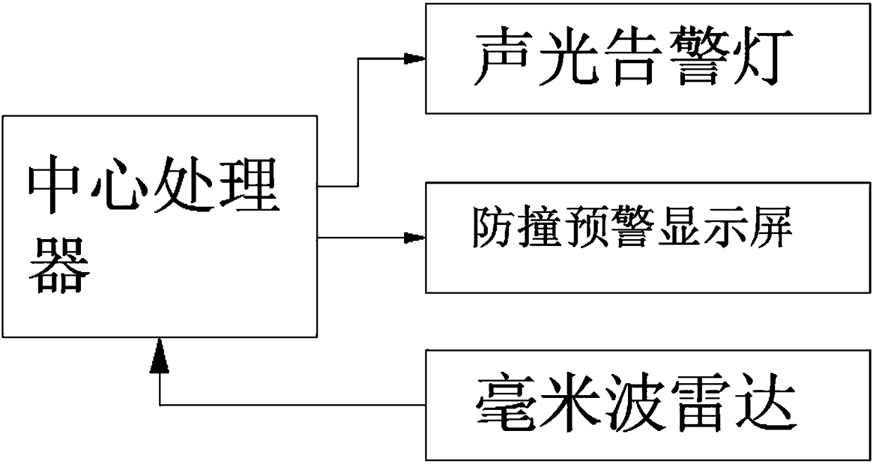 Maintenance truck tail anti-collision early-warning system and early-warning method based on millimeter waves