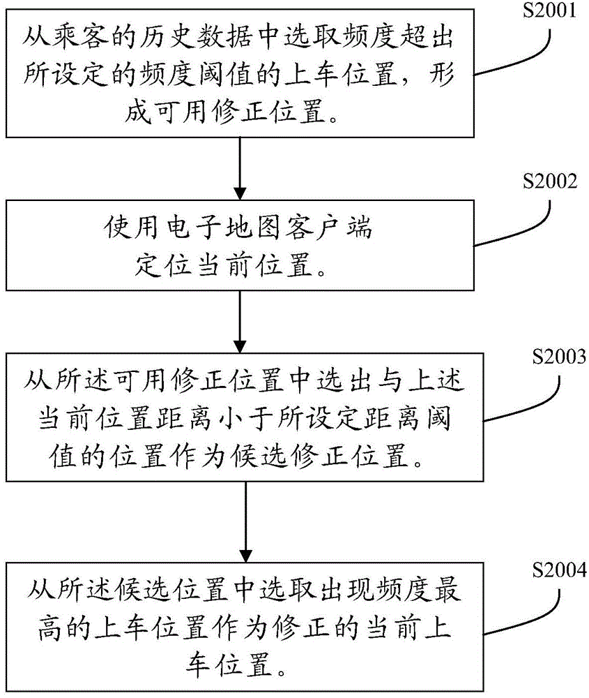 System and method for correcting get-on position in electronic map based on passenger taxi-calling historic data