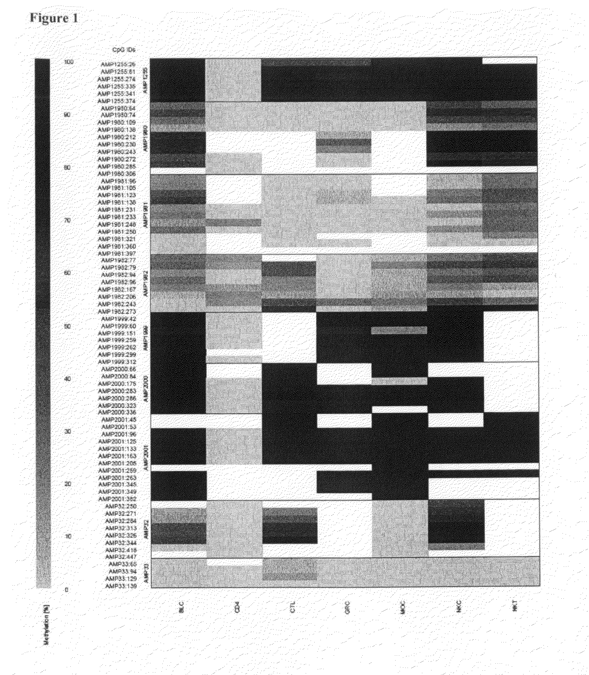 Epigenetic marker for the identification of cd3cd4 positive t lymphocytes