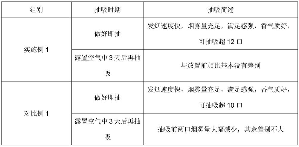 Tobacco particles, low-temperature smoke generating body, preparation method and heat-not-burn appliance