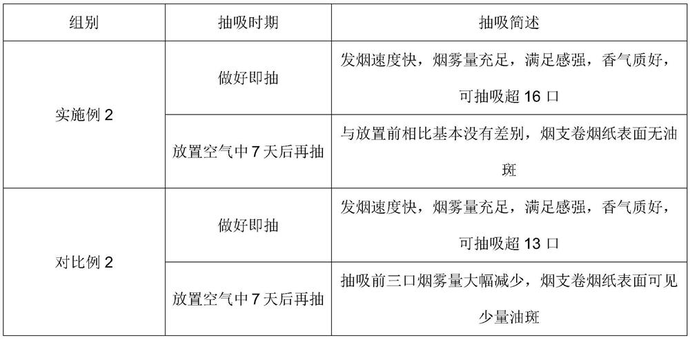 Tobacco particles, low-temperature smoke generating body, preparation method and heat-not-burn appliance