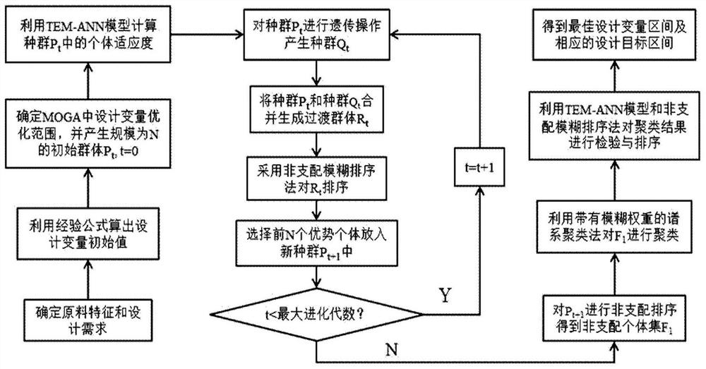 Reverse design device and method of gasification process