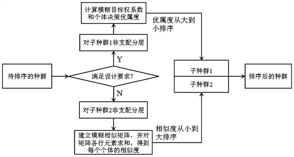 Reverse design device and method of gasification process