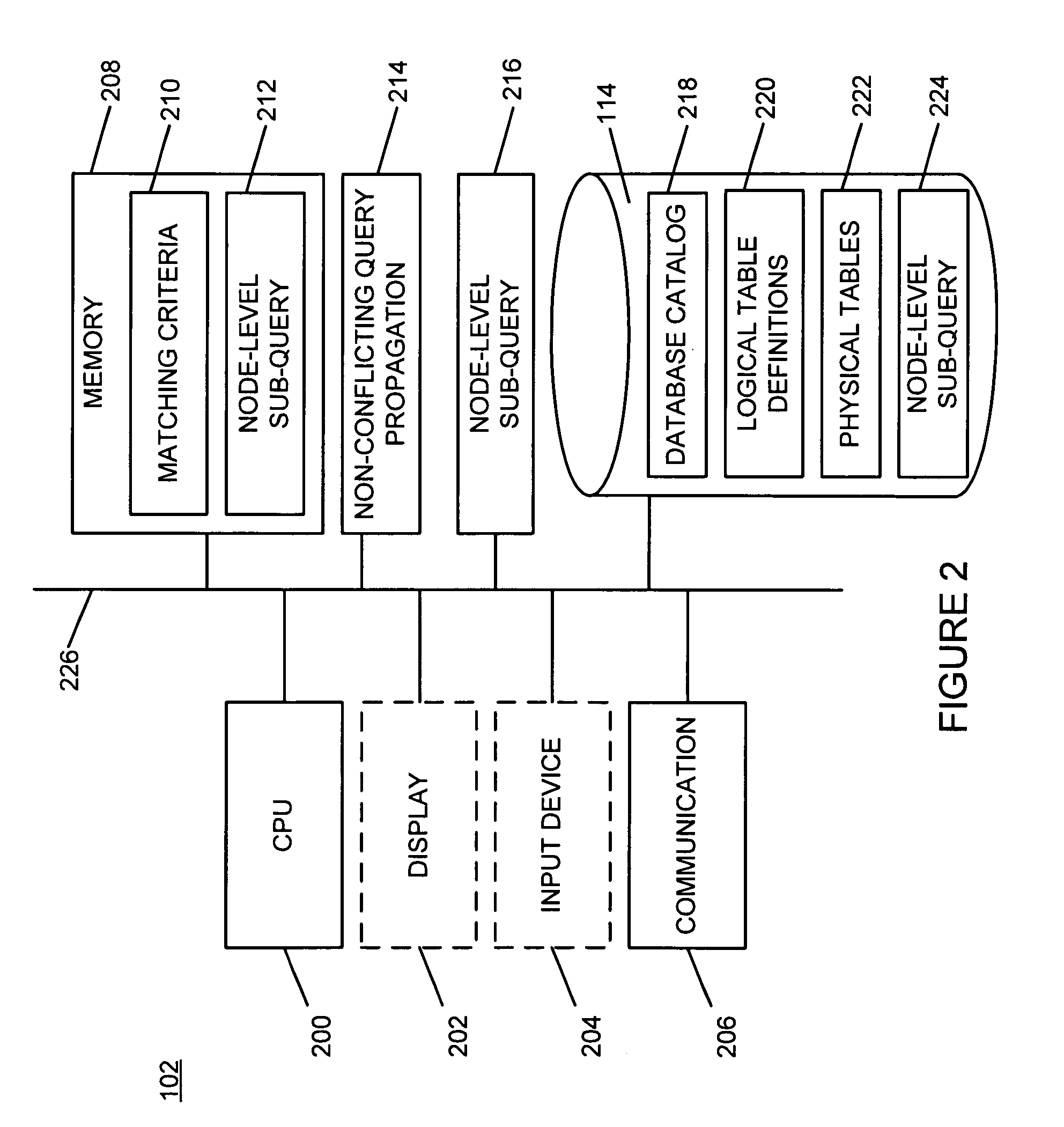 Node-level sub-queries in distributed databases