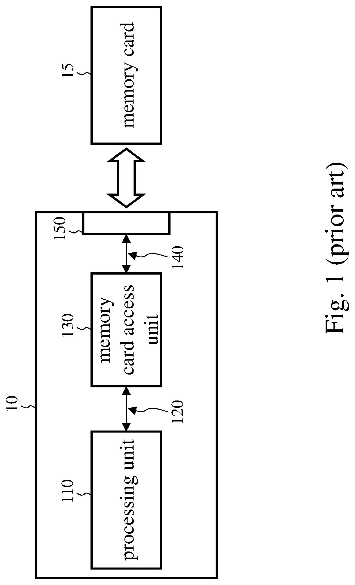 Memory card access module and memory card access method