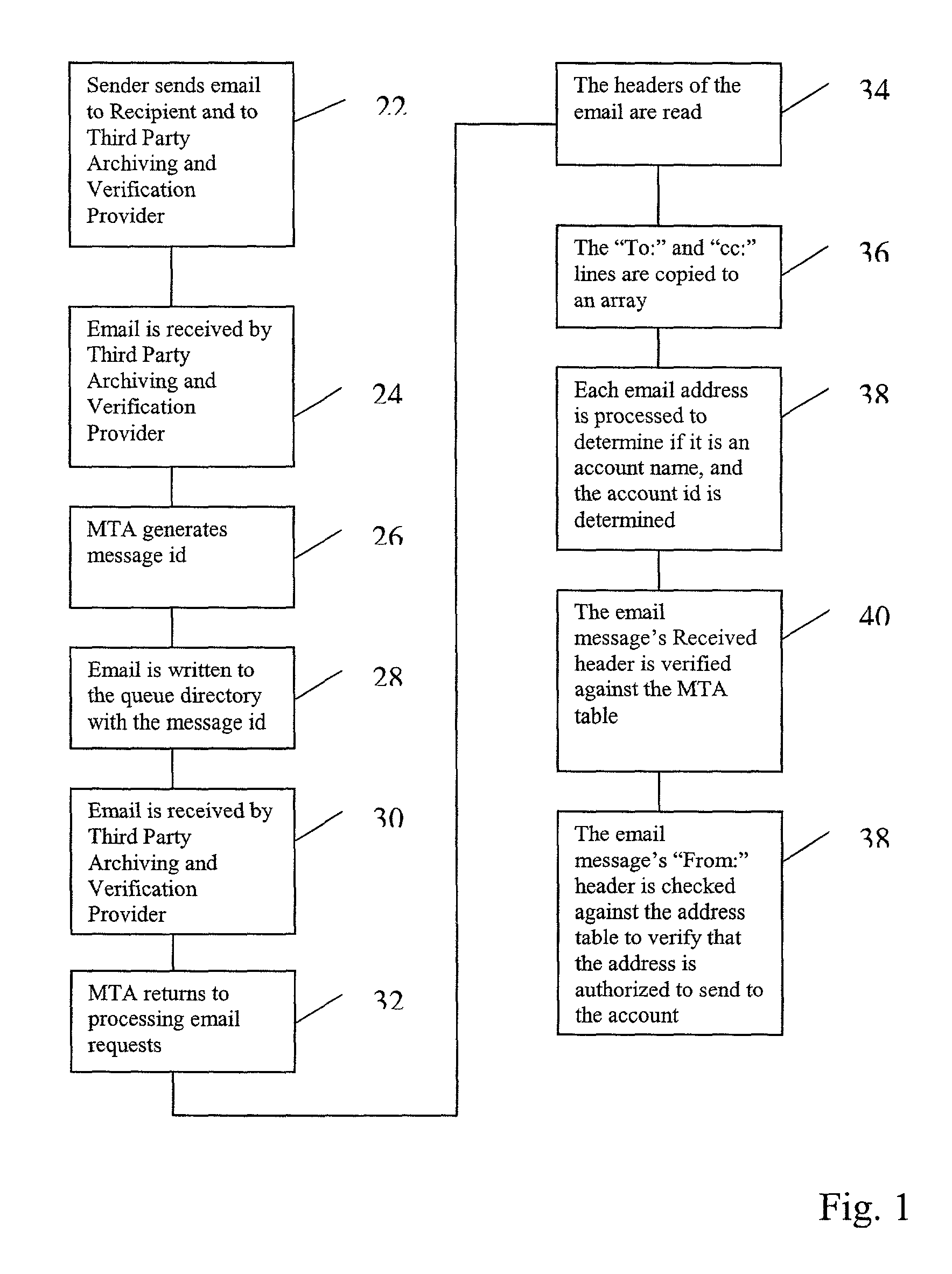 Methods and systems for archiving and verification of electronic communications