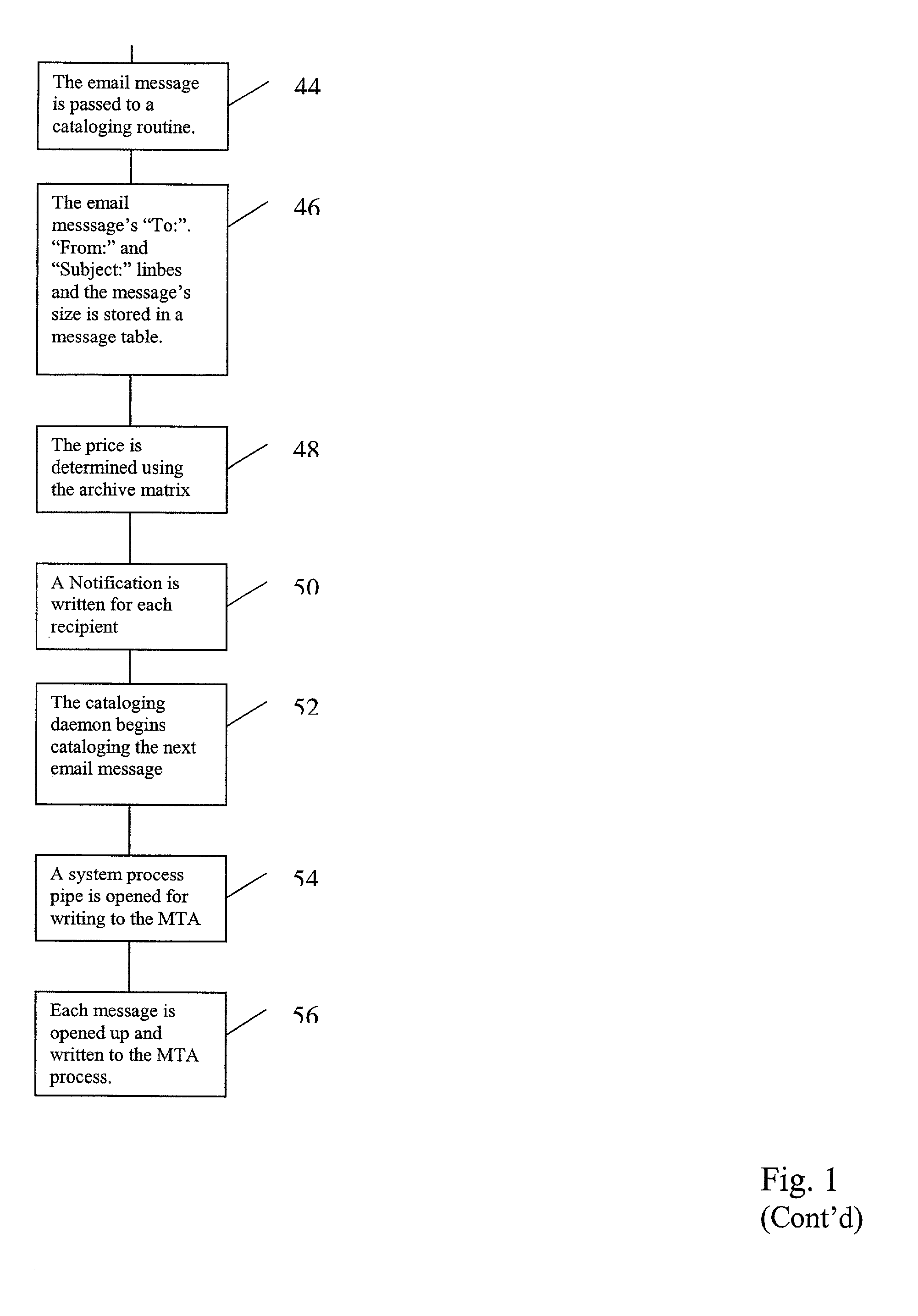 Methods and systems for archiving and verification of electronic communications