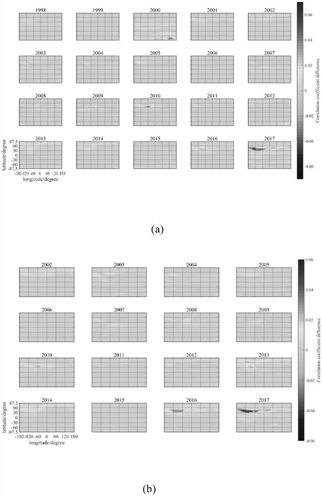 A Method for Analyzing the Long-term Change of the Total Electron Content in the Ionosphere