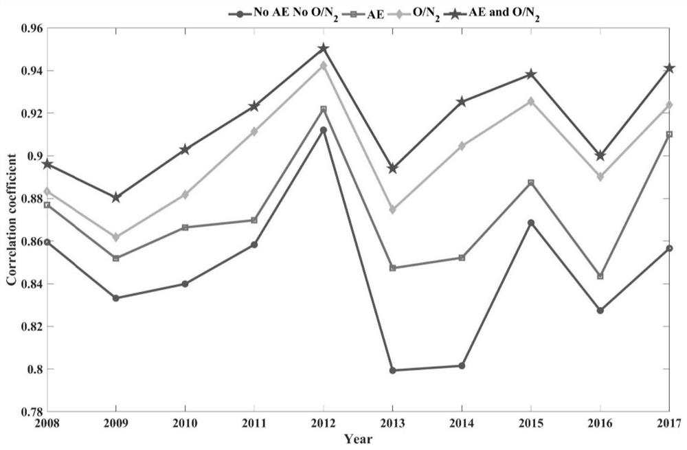 A Method for Analyzing the Long-term Change of the Total Electron Content in the Ionosphere