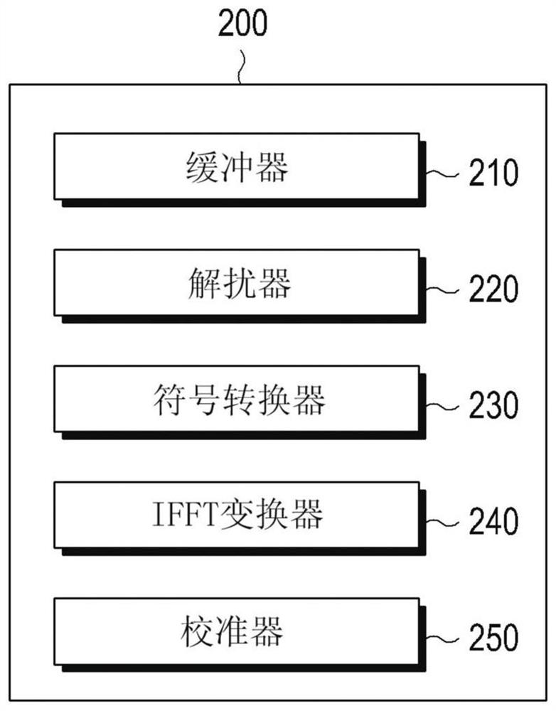 Method and device for detecting synchronization signals