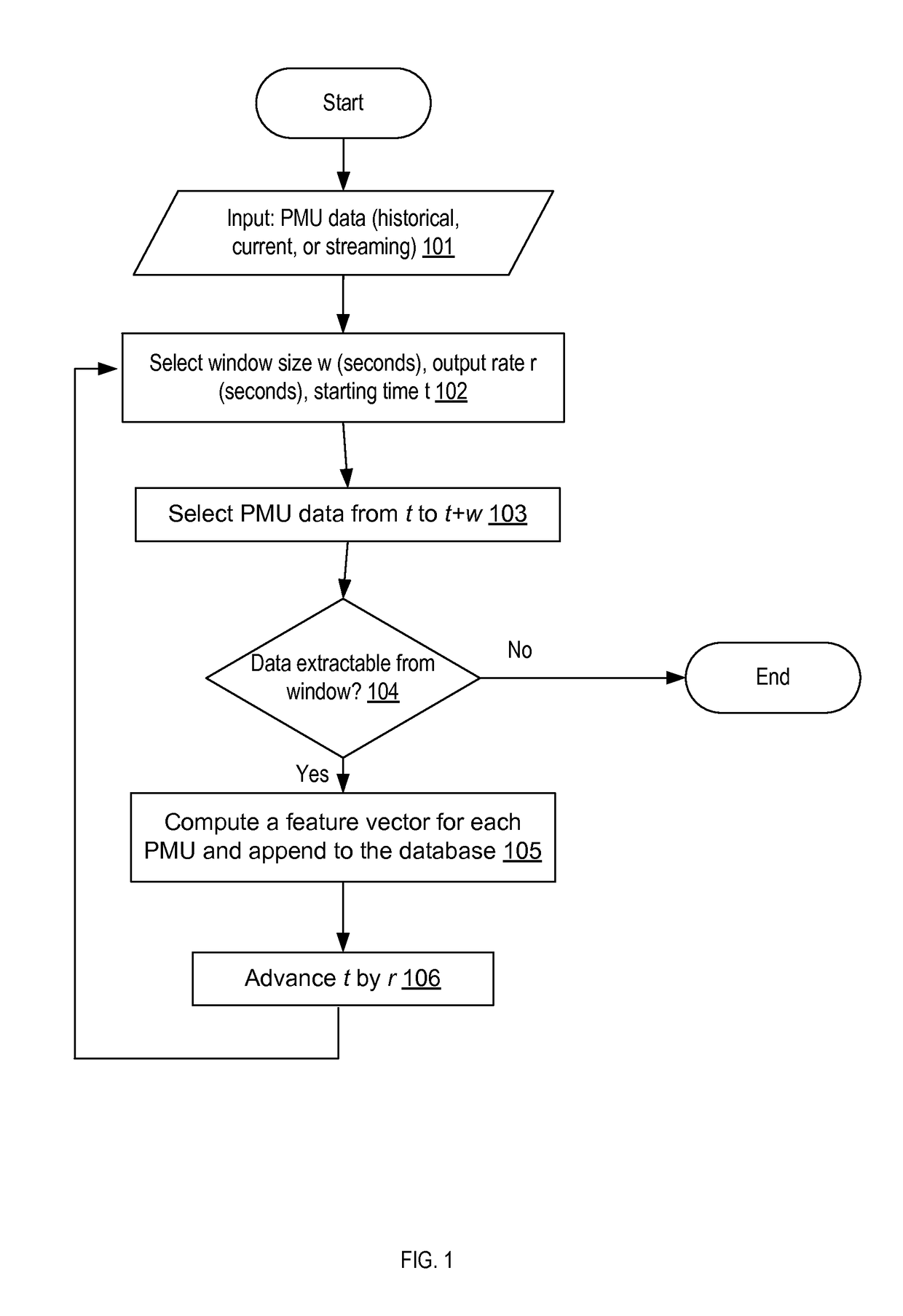 Estimating the locations of power system events using pmu measurements