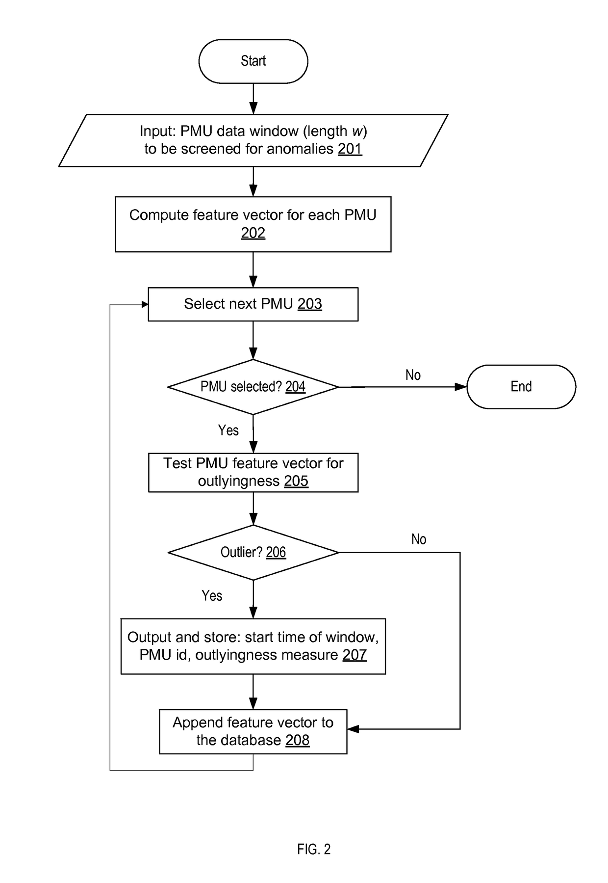 Estimating the locations of power system events using pmu measurements