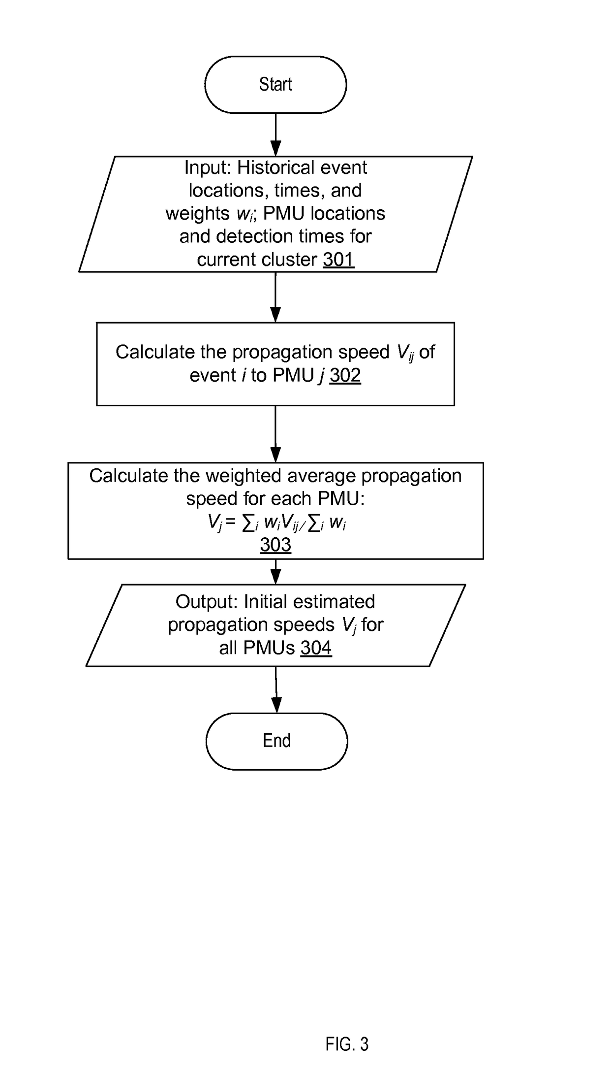 Estimating the locations of power system events using pmu measurements