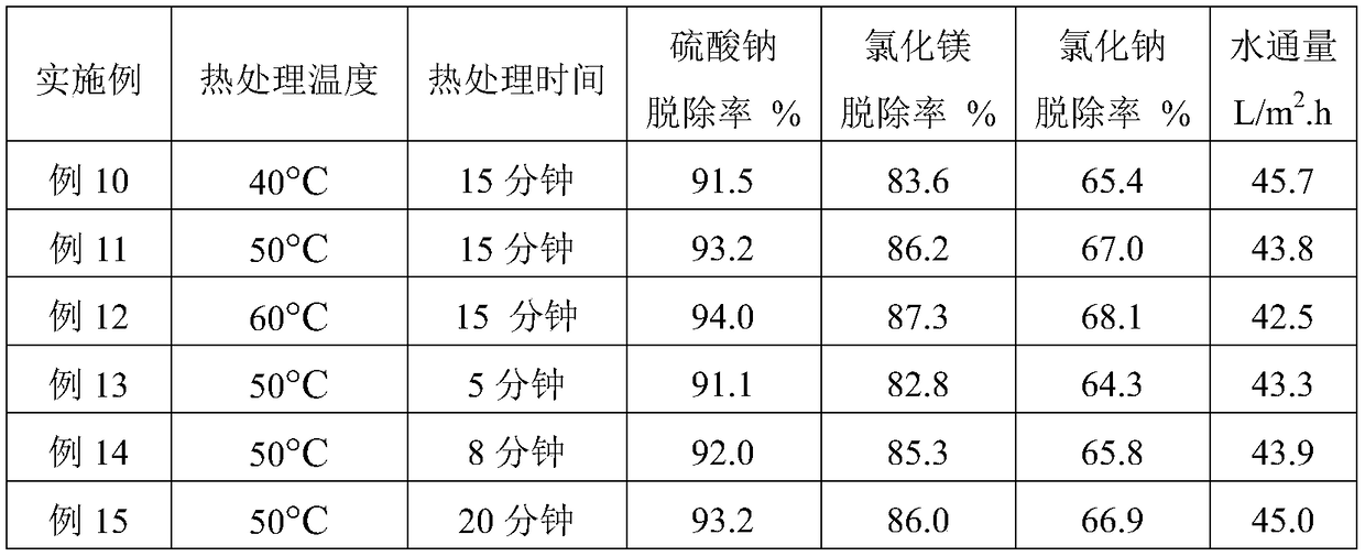 Polyester polyamide amphoteric charge composite nanofiltration membrane and preparation method thereof