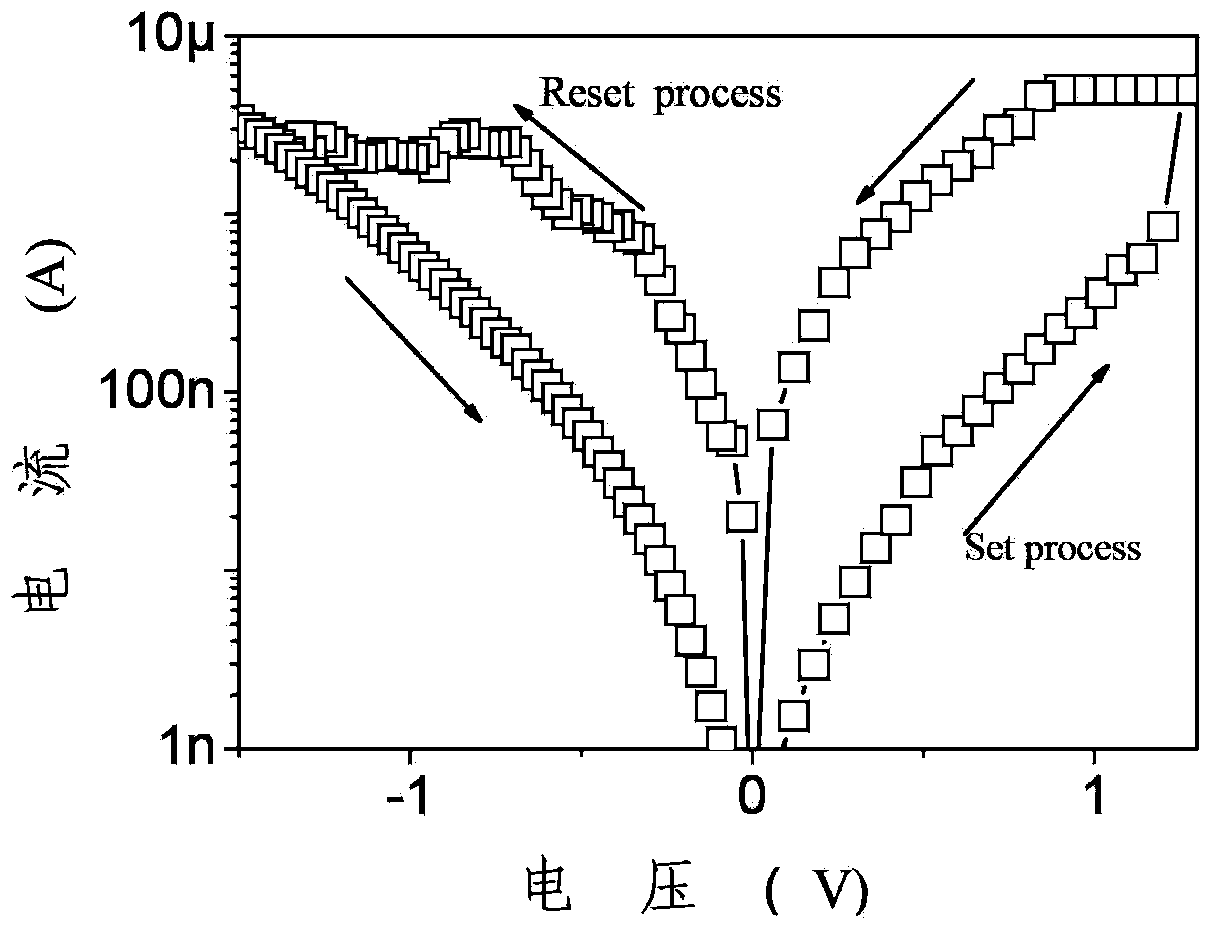 Hafnium-oxynitride-based low-power consumption resistive random access memory and preparation method for same