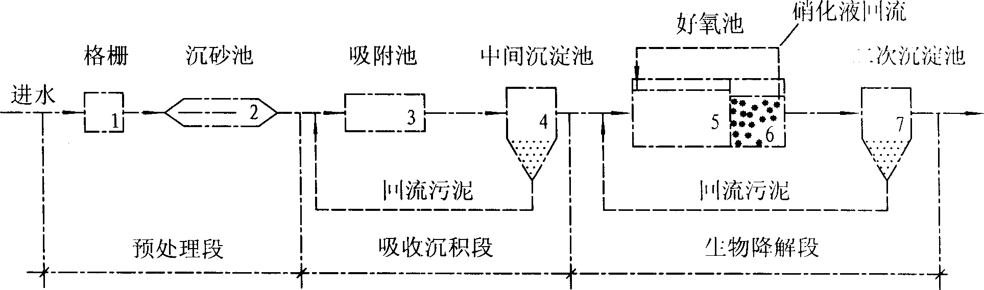 Sewage treatment method