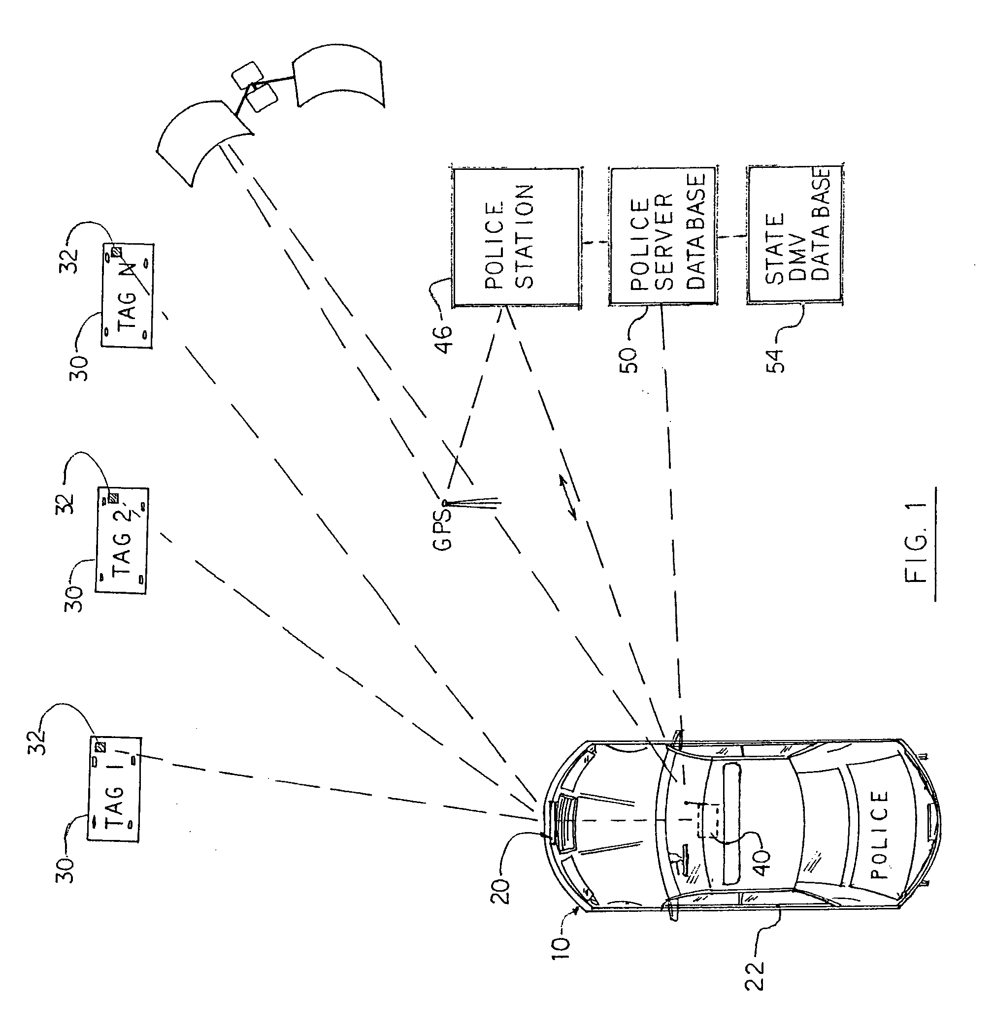 Automobile license tag scanning system