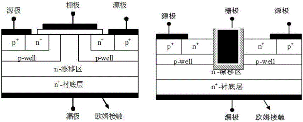 Silicon carbide UMOSFET device cellular structure with surge voltage self-inhibiting and self-overvoltage protection