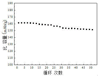 Preparation method of lithium ion battery positive material nickel cobalt aluminum