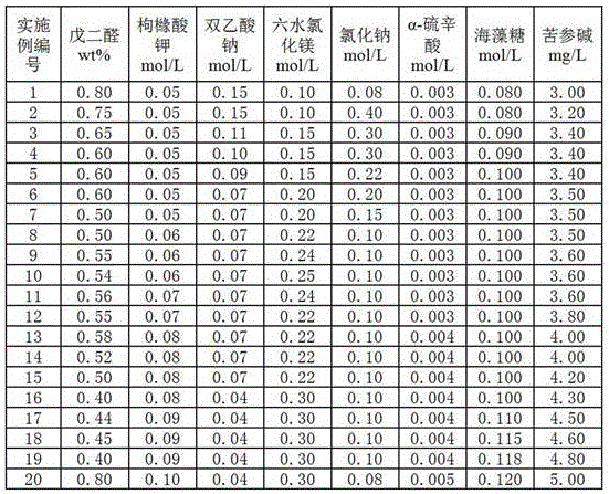 Cell preservation solution as well as preparation method and use method thereof