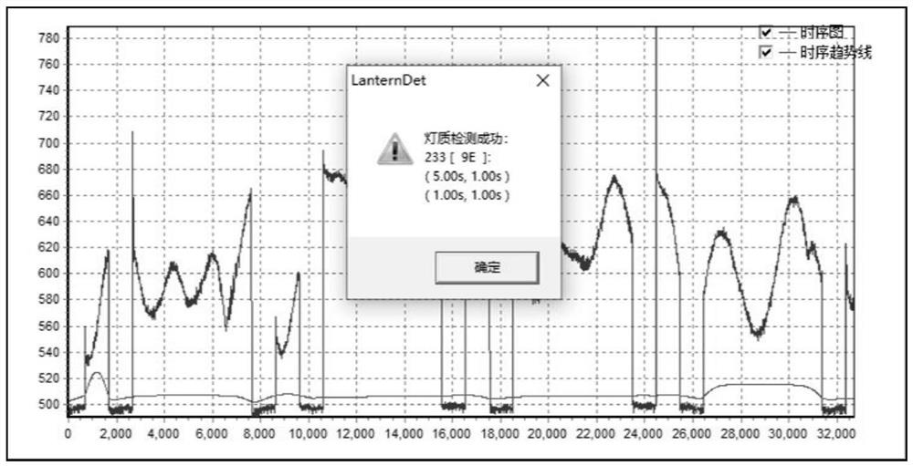 A kind of intelligent detection method and device for light quality of beacon light